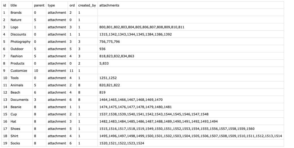 WP Media Folder structure original