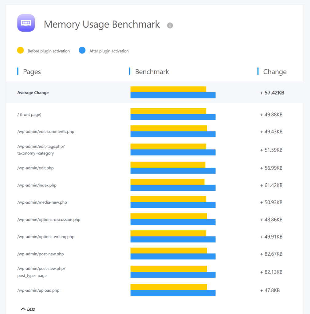real media library memory usage benchmark