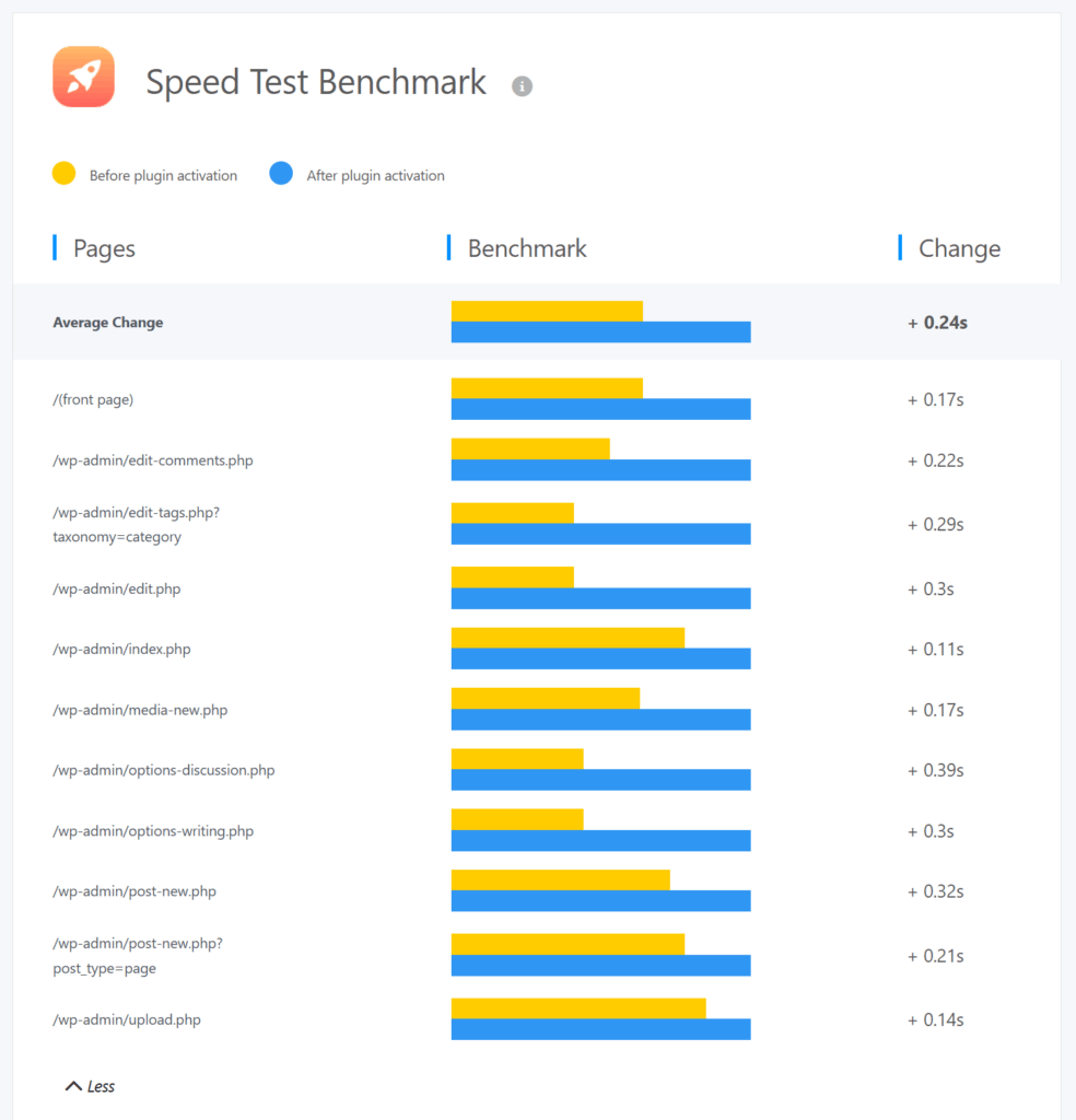 real media library performance benchmark